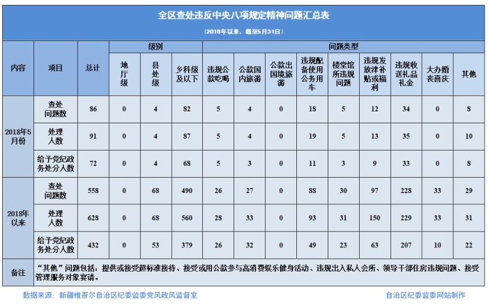 八项规定精神问题汇总表5月31日_副本.jpg