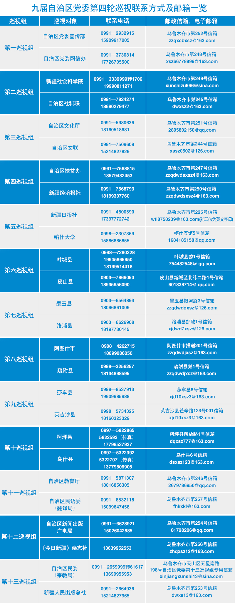 【第四版】九届自治区党委第四轮巡视.jpg